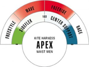 ION Apex 2018 Kite Waist Harness