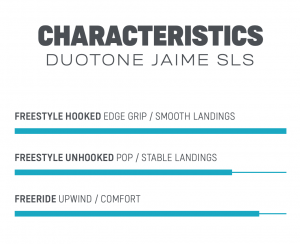 Duotone Jaime SLS 2022 Kiteboard